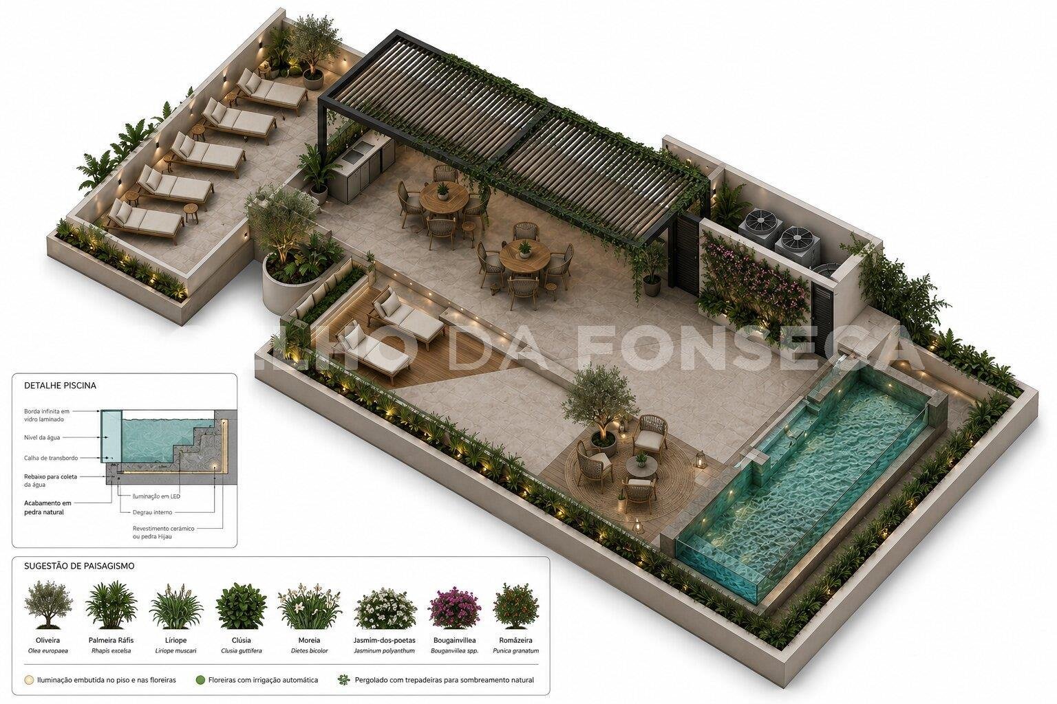 Planta